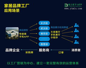 新零售訂貨系統(tǒng)的核心優(yōu)勢分析