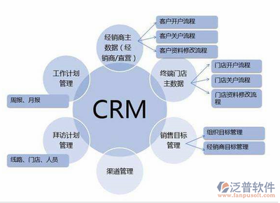 CRM客戶管理軟件的營(yíng)銷模式 驅(qū)動(dòng)軟件開發(fā)與市場(chǎng)成功的雙引擎