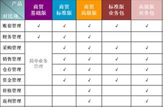 廣州正版金蝶軟件代理商 KIS商貿(mào)標(biāo)準(zhǔn)版的價(jià)格與服務(wù)優(yōu)勢(shì)解析